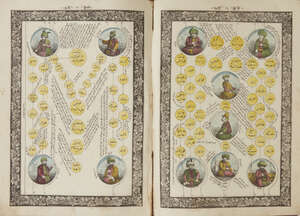 Kitab Sajjat al-Akbar, a genealogy of rulers, starting from Cain and Abel, including Alexander,...